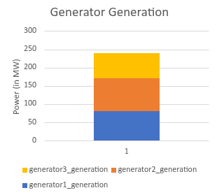 Outputs Generators