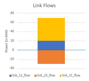 Outputs Flows
