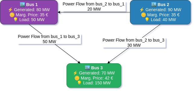 outputs diagram