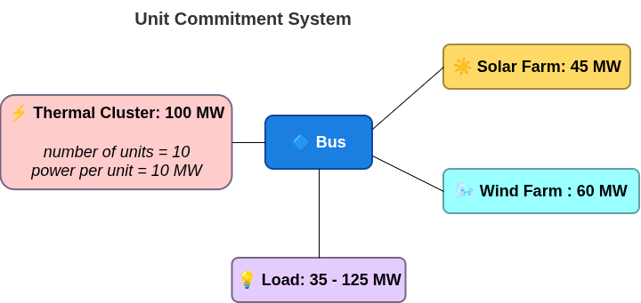 QSE_2 system description diagram