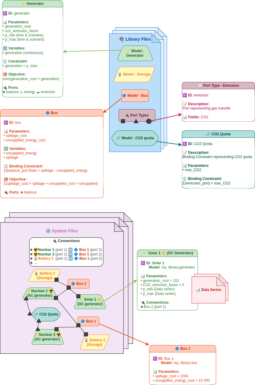 GEMS Architecture Diagram