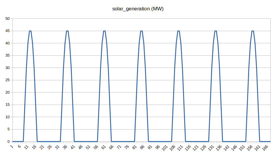 solar profile