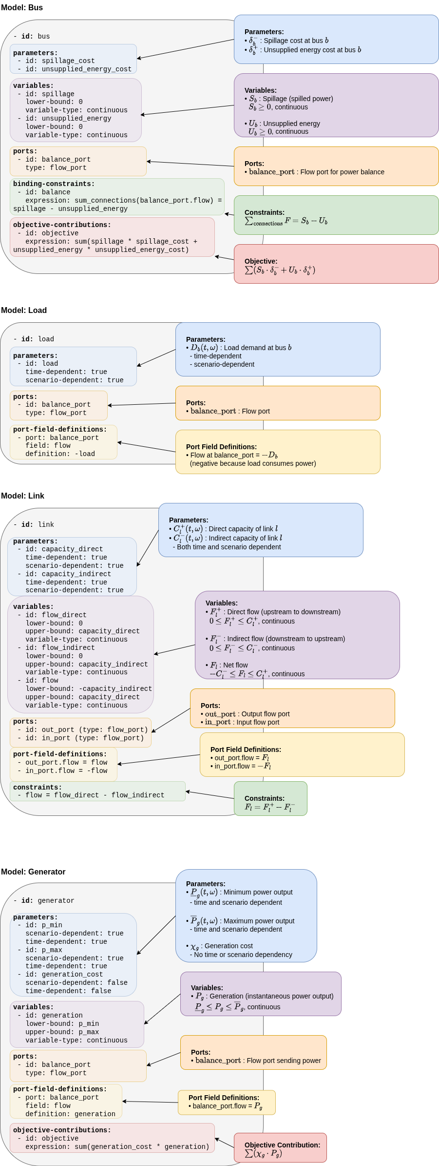 YAML Block description with mathematical equations