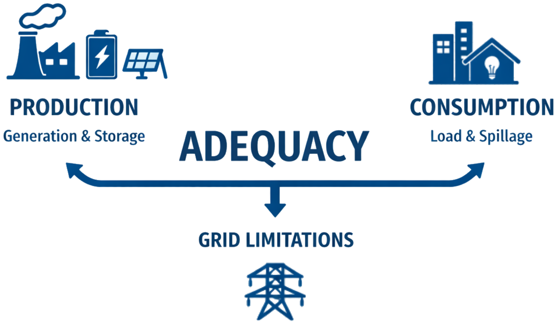 Adequacy Scheme